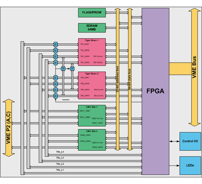 SIS3150 block digram GIF