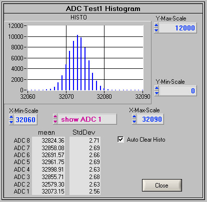 SIS3302 noise histogram