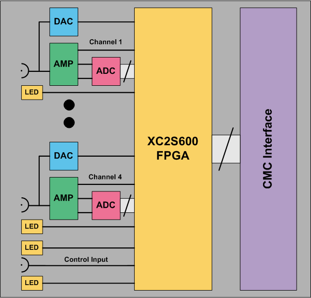 SIS9300 block diagram