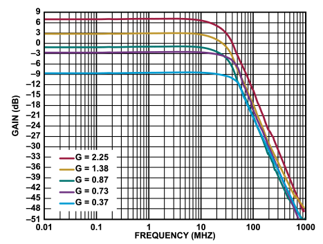 BW plot