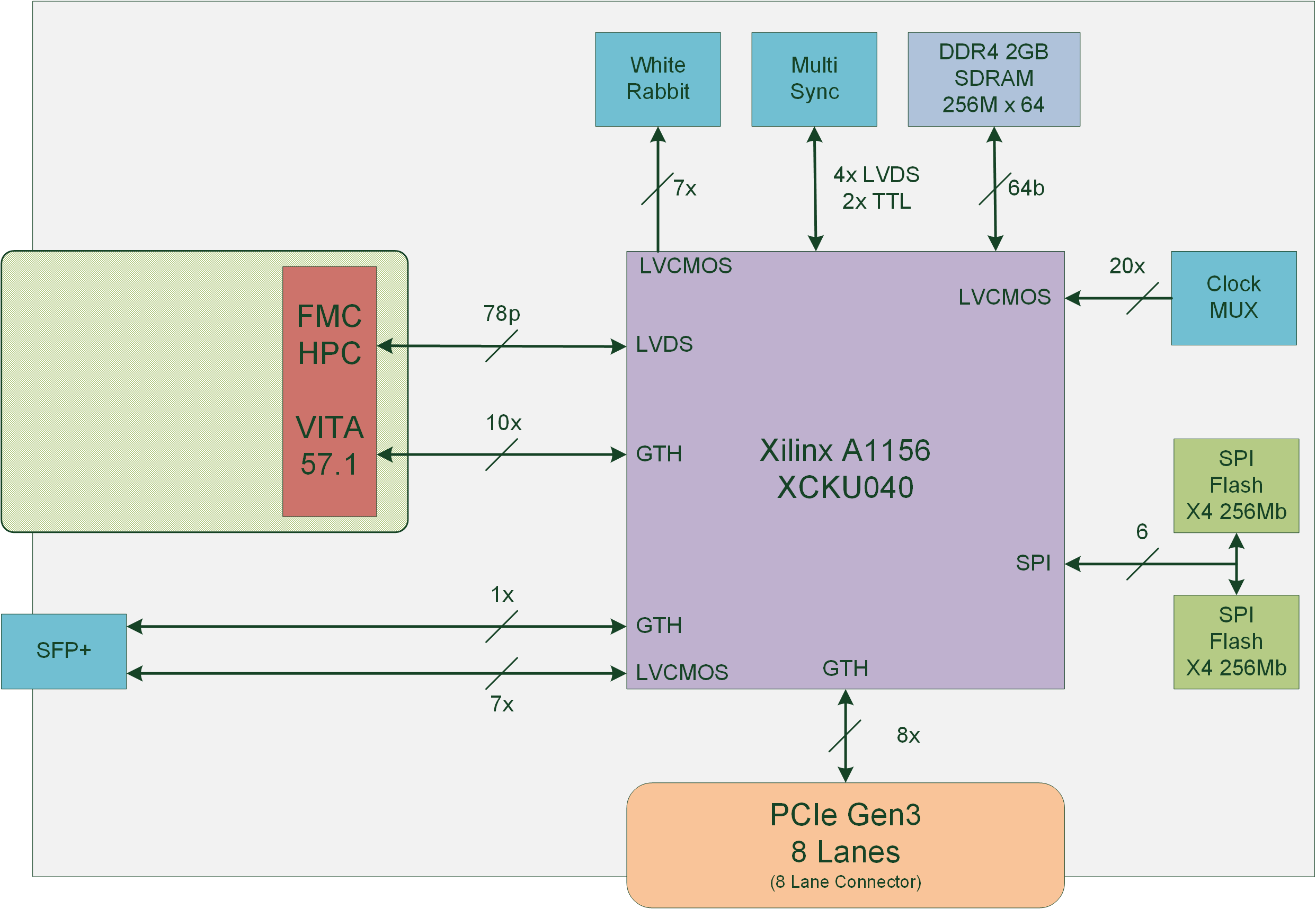 SIS1160 Block Diagram