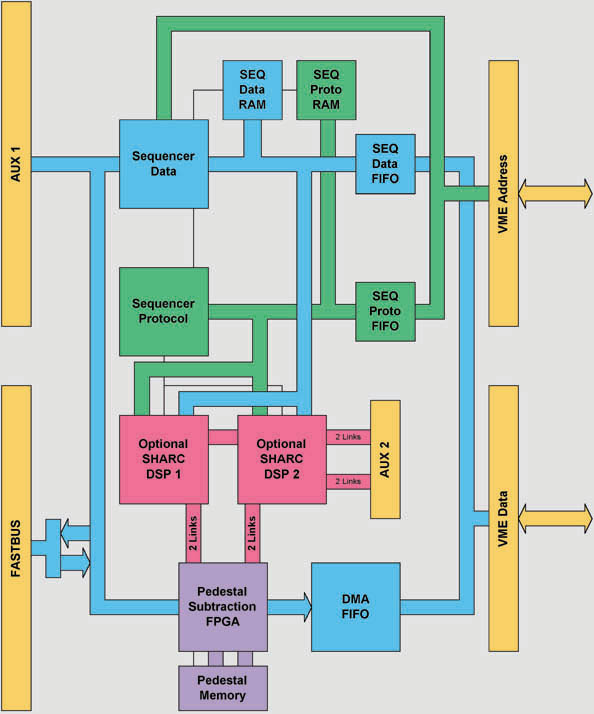 SIS4100 block diagram