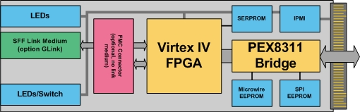 SIS8100 block diagramm